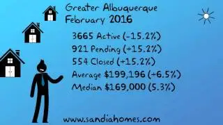 Greater Albuquerque Market Update