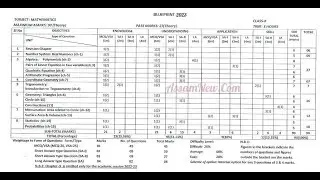 Assam HSLC Exam 2023 Cancelled: Assam Board cancels Class 10 English exam