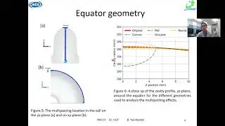 Multipacting studies for the JAEA-ADS Five-cell Elliptical SuperconductingRF cavities