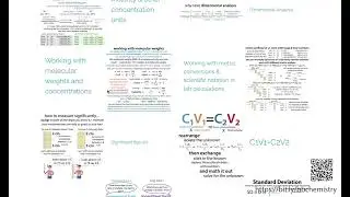 Added a chemistry content page to my blog, so here it is. . .