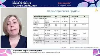 Венетоклакс в лечении больных острыми миелоидными лейкозами: опыт ФГБУ &laquo;НМИЦ им. В.А. Алмазова&raquo;.