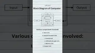 Block diagram of Computer #2023 #computerconcepts