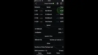 Roost havoc 70cc 7,87sec@134km/h -200m