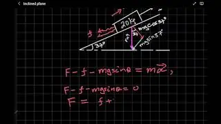 The minimum force needed to move up a ramp(class 9 and 11)