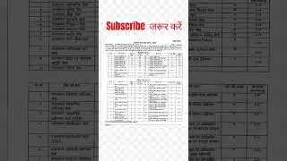 New Ras Vacancy Notification 2023 ।। Ras Syllabus 2023 ।#ras #rpsc
