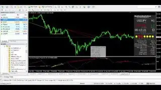 Analytical Divergence Trader(FREE Indicator)
