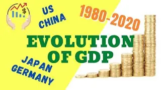 Country Ranking History (GDP current prices): US, China, Japan & Germany  from 1980 to 2020