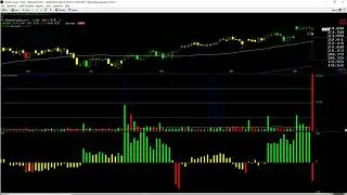 BWT Video Lesson: Reviewing $SPY, $WMT, $NKE, $AAPL, $COST, $EPRT, and $SPWH +48% in 1 1/4 months.