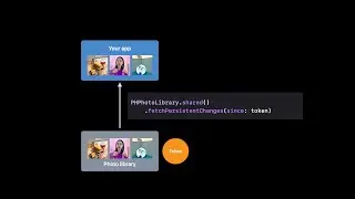 WWDC22: Discover PhotoKit change history | Apple