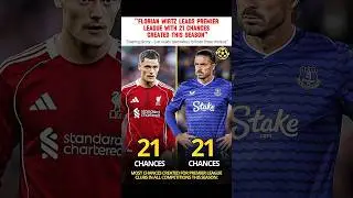 Wirtz&rsquo;s Creative Dominance 🫨 #Wirtz #PremierLeague #Playmaker #ChancesCreated #Liverpool #Football