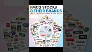 fmcg stocks & their brands share market analysis #stocks #investing #sharemarket #2025 #shorts