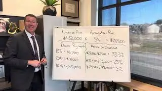 How Does Debt Affect Real Estate Return on Investment