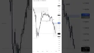 &ldquo;1:17 RR Forex Trade 🔥 | EUR/USD Live Chart Analysis | Price Action Strategy Explained&rdquo;