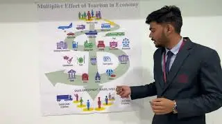 The Multiplier Effect of Tourism on Economy | Economics for Decision Making