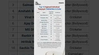 Highest Individual Taxpayers #shorts #highest #tax #incometax #finance #taxpayer #economy #taxes