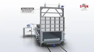 What are Batch Ovens and what are they used for?