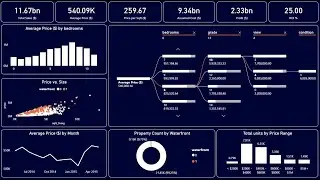 Создайте потрясающую панель мониторинга Power BI за 19 минут | Панель мониторинга продаж недвижим...