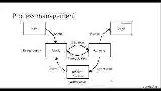 Operating Systems - Process Management lecture Part 01