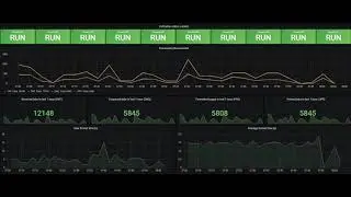 APM demo performance