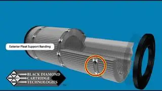 Black Diamond Cartridge Filters