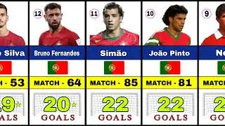 Portugal Top 20 Goal Scorer All Time .
