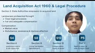 EMS559 Land Acquisition for Mega Infrastructure Project Case Study of ECRL (East Coast Rail Link)