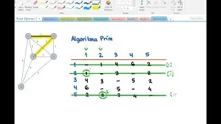 Minimum Spanning Tree  (Pohon Perentang Minimum) - dengan Algoritma Greedy