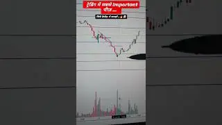 Option Trading Ma Sabse Important Chiz 🤯🔥