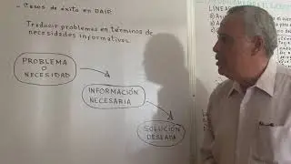 Motivaciones para ejercer el derecho a la informaci&oacute;n p&uacute;blica