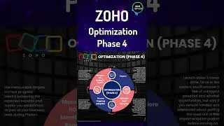 ZOHO Implementation | Phase 4 - Optimization | Introduction {short}