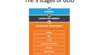 What is Growth Driven Design - GDD 1