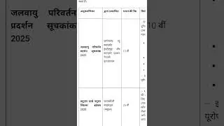 index #index #indexnumbers #gk #gkquiz #education #educationalvideo