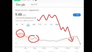 Organon, ogn stock analysis buy or sell