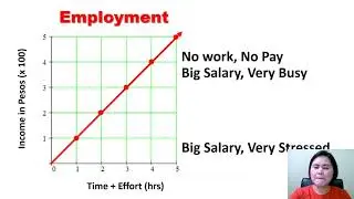 Mindset: Employment vs Business