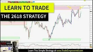 How To Trade The 2618 Trading Strategy