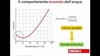 dilatazione: comportamento anomalo dell'acqua