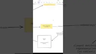 How to use openai embeddings for qa? #embedding #pinecone #openai #vector #gpt4 #chatbot #langchain