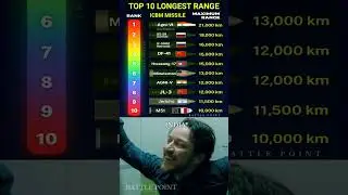 Top 10 Longest-Range Nuclear Missiles in the World (2025 Edition) #shorts