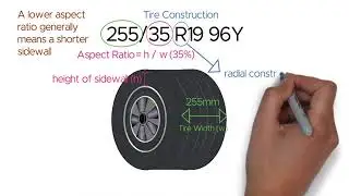 Car Tyre Size   How To Read It？   Width, Aspect Ratio, Tyre Construction, Rim Diameter, Load Index T