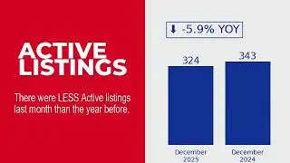 December 2025 Cape Coral Market Update  Condo