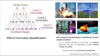 What is Uncertainty Quantification?
