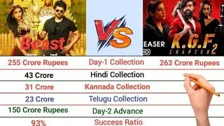 KGF CHAPTER 2  and  Beast movie box office collection in 1 day