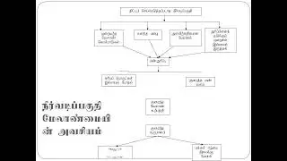 CIWM நீர்வடிப்பகுதி மேலாண்மை