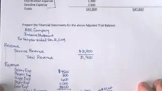 Financial Statement Worksheet Lecture Video