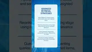 Retrieval Techniques Explained in 60 Seconds | Vector Search vs Keyword Search