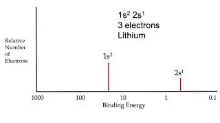 1 6 Photoelectron Spectroscopy   Witzgall AP Chemistry