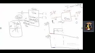 14th Session Logixpro PLC Simulator-6 ON-Delay Timer
