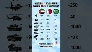 Saudi Arabia vs Qatar vs UAE &ndash; Middle East Military Power Showdown 2025