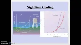 Daytime heating and Nighttime cooling