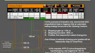 Proximity V.6.0 S8 (Stop/Close Price)
